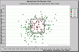 Illustration for article titled Better Know An Umpire: Tim McClelland